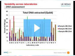 ODW: How to Avoid Variability slide deckimage