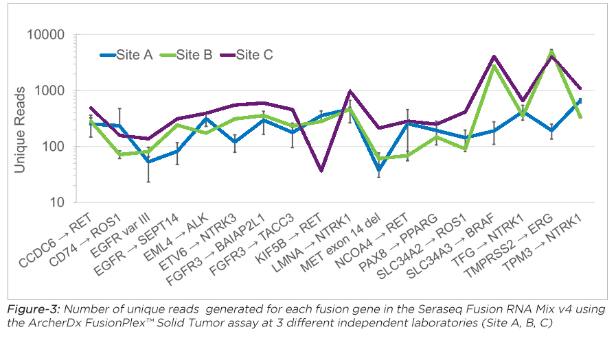 RNA-Unique-Reads