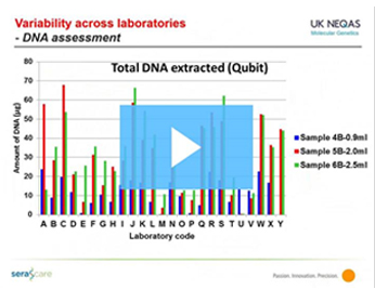 Enabling Genomics NGS QC