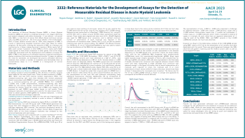 Comprehensive NGS-based reference materials for variant detection in lymphoid cancer