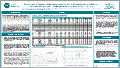 Reference Materials for the Analysis of Methylation in Circulating Cell-Free DNA