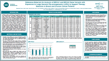 Comprehensive NGS-based reference materials for variant detection in lymphoid cancer