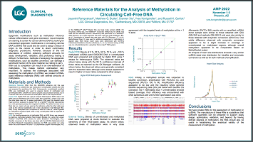 Comprehensive NGS-based reference materials for variant detection in lymphoid cancer