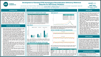 Comprehensive NGS-based reference materials for variant detection in lymphoid cancer