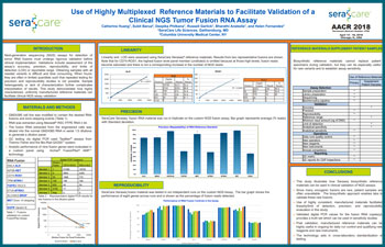 Flexible Tools for Development & Performance Verification of Customized Target Enrichment Panels