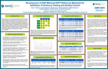 Development of SNP Matched NIPT Reference Materials for Validation, Proficiency Testing and Quality Control