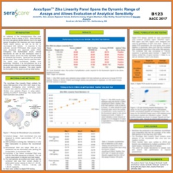 AccuSpan Zika Linearity Panel Spans Range of Assays