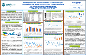 Development and performance of a formalin-damaged multiplexed DNA tumor mutation FFPE reference material