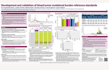 Improving and Standardizing TMB Assay Performance