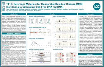 Improving and Standardizing TMB Assay Performance