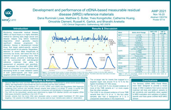 Development and performance of a formalin-damaged multiplexed DNA tumor mutation FFPE reference material